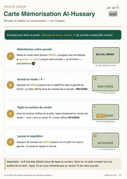 Carte supplémentaire spéciale mémorisation  – Lecture répétée verset par verset (Al-Hussary)
